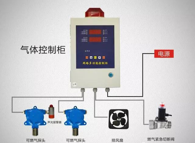 可燃气体检测仪